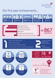 3175 ACSMA_1Year_Achievement_Infographic_v1[3]